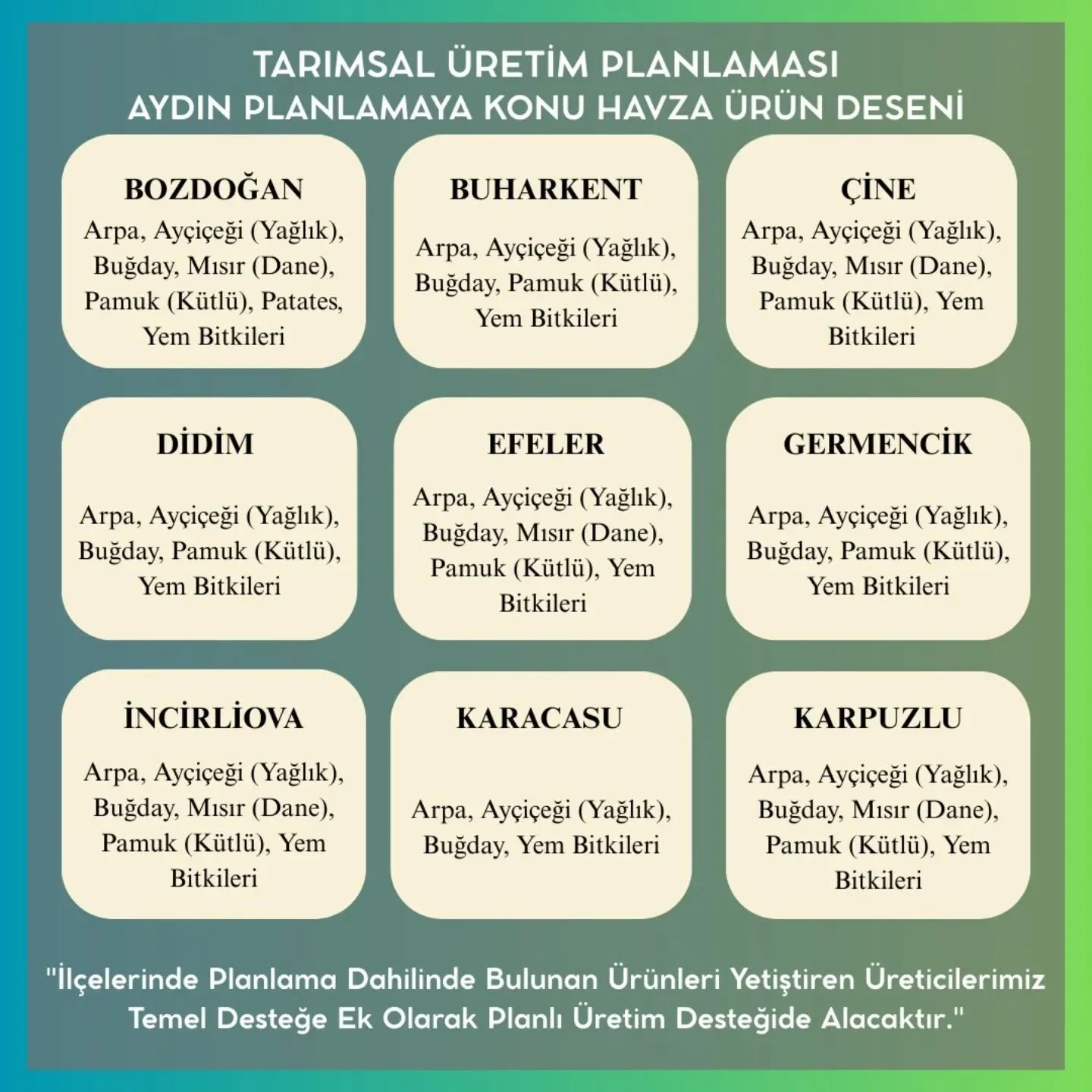 Aydin Tariminda Yeni Donem Hangi Ilcede Hangi Urun Ekilebilecek 598389 74208823Fa92Ace543Af39Fc7A2427D8