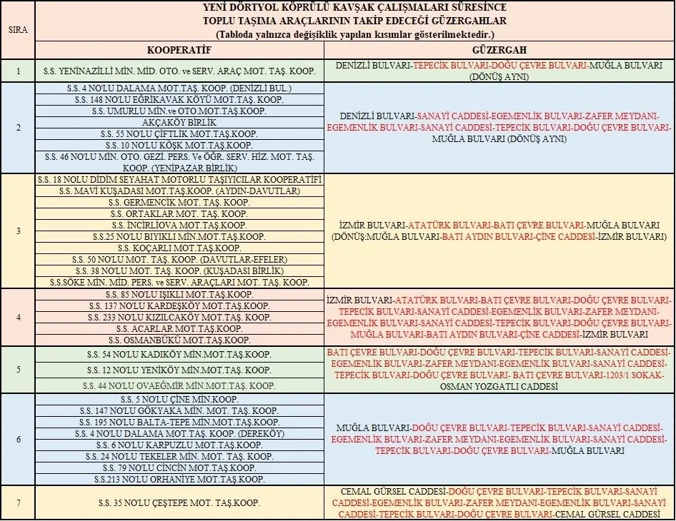 Koprulu Kavsak Calismasi Kapsaminda Minibus Guzergahlari Degisti Ec9C8C845F98