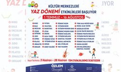 Büyükşehir bu yaz 17 ilçede 32 branşta kurs verecek! Başvurular başlıyor