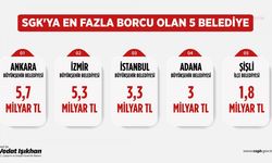 Bakan Işıkhan SGK'ya en fazla prim borcu olan belediyeleri açıkladı