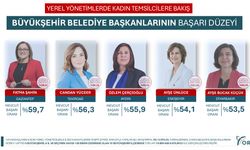 Başkan Çerçioğlu başarı düzeyi en yüksek 3. kadın belediye başkanı oldu